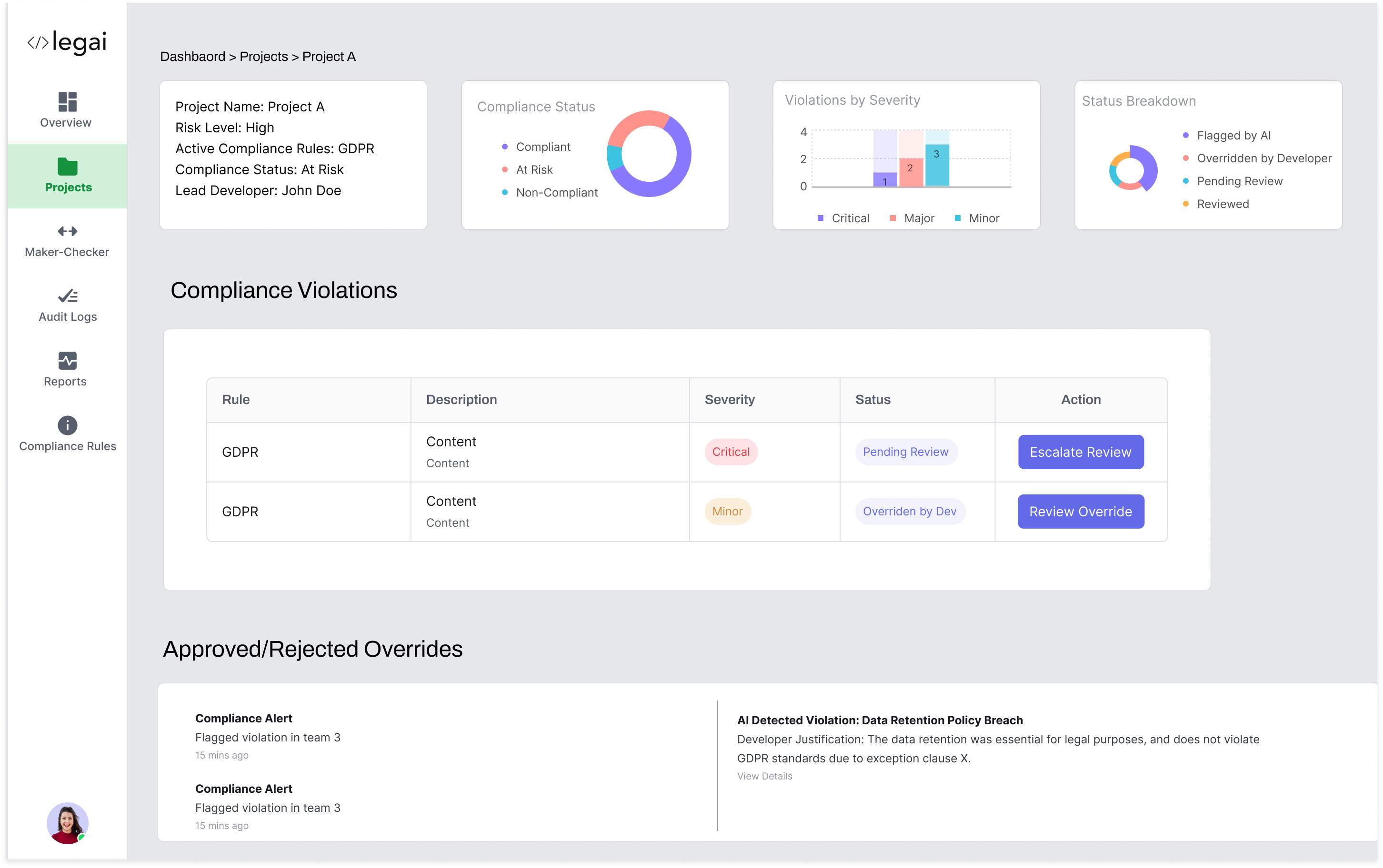 Compliance status broken out per project